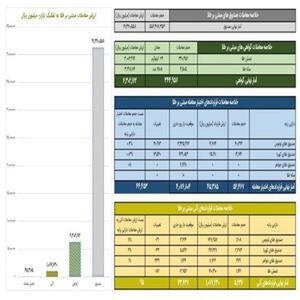 ثبت قراردادهای آتی طلا به ارزش ۱۰۷ میلیارد تومان