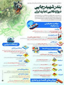 اینفوگرافی/ چرا بندر شهید رجایی اهمیت دارد؟ | اقتصاد24