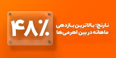 رکورد شکنی بورس ایران با صندوقی که قیمت آن در یک‌ماه ۴۸٪ رشد کرد