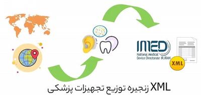 انبار مجازی تجهیزات پزشکی؛ تحولی در مدیریت هوشمند لجستیک سلامت