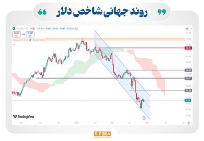 اثر کاهش تنش‌های سیاسی بر بازارهای جهانی