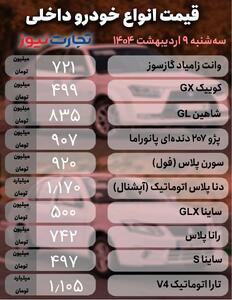 افزایش قیمت‌ خودروها +جزئیات