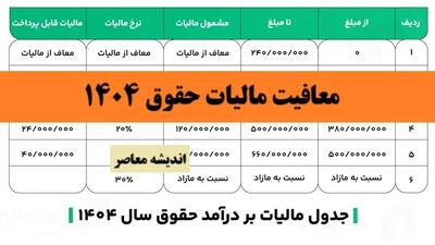 معافیت مالیات حقوق ۱۴۰۴ اندیشه معاصر