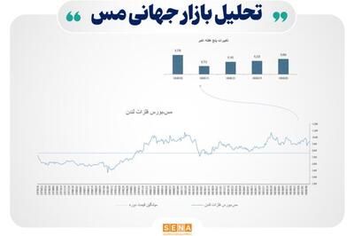 خوش اقبالی فلزات در بازارهای جهانی
