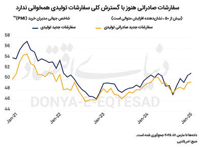 برندگان صنعتی جدال تجاری