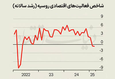 روسیه در آستانه رکود