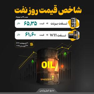 شاخص قیمت نفت در بورس نیویورک / ۹ اردیبهشت ۱۴۰۴ +اینفوگرافیک