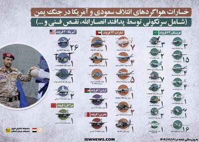 اینفوگرافیک: خسارات هواگردهای ائتلاف سعودی و آمریکا در جنگ یمن - تحولات جهان اسلام