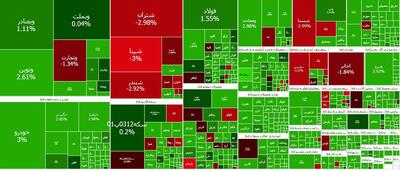 صعود دوباره شاخص بورس