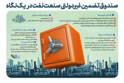 صندوق تضمین غیردولتی صنعت نفت در یک نگاه