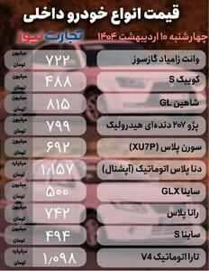 قیمت خودرو امروز 10 اردیبهشت 1404ا این خودرو 70 میلیون تومان ارزان شد