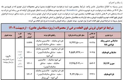 پیش فروش ۱۰ محصول ایران خودرو با شرایط ویژه اردیبهشت ۱۴۰۴
