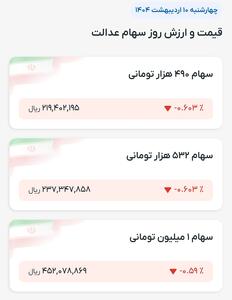 خبر مهم برای سهام عدالتی ها | دارایی این سهامداران 45 میلیونی شد