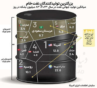 سلطنت سه‏‏‏‏‌گانه بر طلای‌سیاه