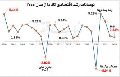 ماموریت سخت سکاندار کانادا