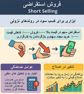 شمشیر دولبه فروش استقراضی