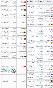 اینفوگرافی/ فجایع ناشی از انفجار آمونیوم نیترات در یک قرن اخیر | اقتصاد24