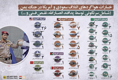 گیرپاژ ترامپ در دریای سرخ