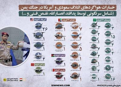 یمن چند هواگرد ائتلاف سعودی و آمریکا را ساقط کرده است؟