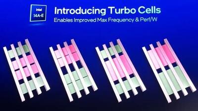 معرفی رسمی قابلیت‌های فناوری ساخت 14A اینتل؛ تخته‌گاز پردازنده‌های آینده با Turbo Cells