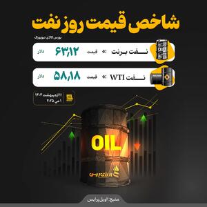 شاخص قیمت نفت در بورس نیویورک / ۱۱ اردیبهشت ۱۴۰۴ +اینفوگرافیک