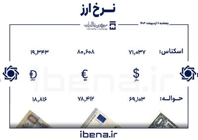قیمت دلار و یورو در مرکز مبادله ایران؛ پنجشنبه ۱۱ اردیبهشت