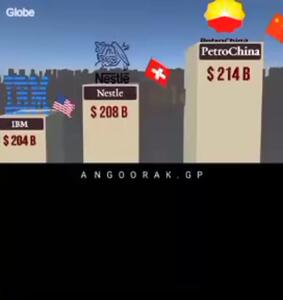 سرمایه پولدارترین کمپانی های دنیا در سال 2025 + فیلم