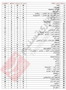 رونمایی از تعداد و سهمیه رشته‌ها در بازی‌های آسیایی - پارس فوتبال
