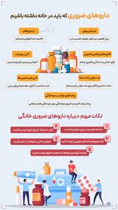 اینفوتابناک | داروهای ضروری که باید در خانه داشته باشیم