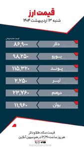 عکس/ پرواز بلند قیمت دلار با تعلیق مذاکرات ایران و آمریکا