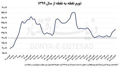 ماراتن نفس‌گیر تورم