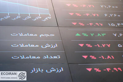 تغییر مسیر سرمایه گذاران در بورس / معامله‌گران منتظر سیگنال بعدی مذاکرات