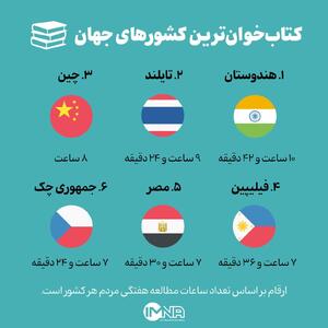 اینفوگرافی/ مردم کدام کشور‌ها بیشتر کتاب می‌خوانند؟ | اقتصاد24