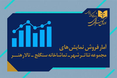 حضور بیش از ۱۸ هزار تماشاگر و ۳ میلیارد فروش سالن‌های دولتی تئاتر