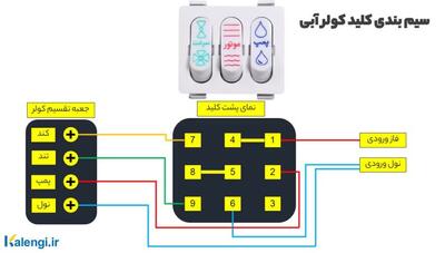 طریقه نصب کلید کولر آبی روکار (قدیم)