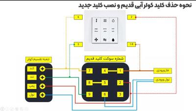 نحوه حذف کلید کولر آبی قدیمی و نصب کلید جدید