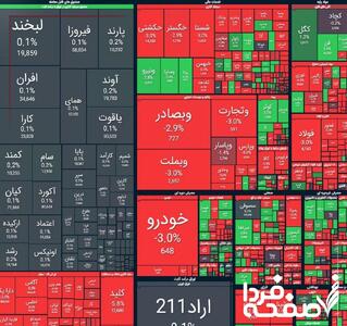 آخرین وضعیت بازار بورس امروز ۱۳ اردیبهشت ۱۴۰۴ | بازگشت بورس به روزهای قرمز