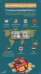 اینفوتابناک | پول‌های بلوکه‌شده ایران در کدام کشورهاست؟