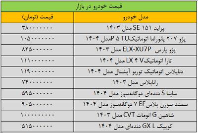 سرعت تغییر قیمت خودرو تند شد