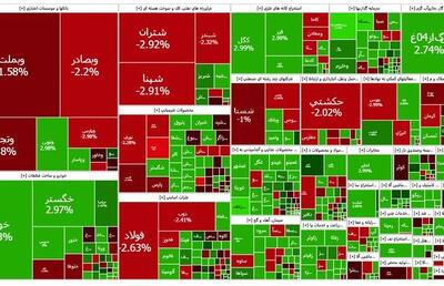 عقبگرد بورس به نقطه رکورد تاریخی - اکونیوز