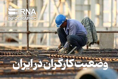 وضعیت کارگران در ایران