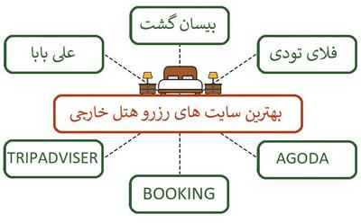 با ۶ سایت برتر رزرو هتل خارجی آشنا شوید