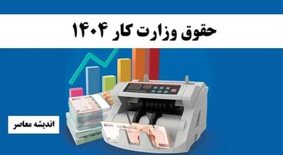 حقوق وزارت کار 1404| آخرین اخبار افزایش حقوق کارگران 1404+ جداول حقوق کارگران