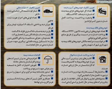 بیمه هم سردرگم شد /ابهام در پرداخت خسارت انفجار بندر ؛ پرداخت خسارت پیچیده شد اندیشه معاصر