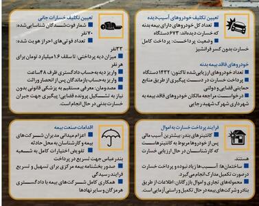 ابهام در پرداخت خسارت انفجار بندر ؛ پرداخت خسارت پیچیده شد