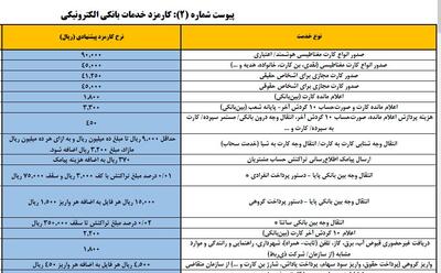 کارمزد کارت به کارت افزایش یافت |  انصاف نیوز