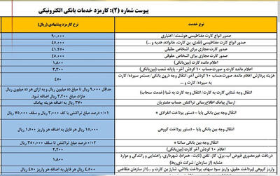 کارمزد کارت به کارت چقدر افزایش یافت؟