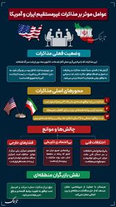 اینفوتابناک | عوامل موثر بر مذاکرات غیرمستقیم ایران و آمریکا
