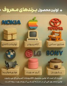 اینفوگرافیک، اولین محصول هر برند معروف چه بود؟