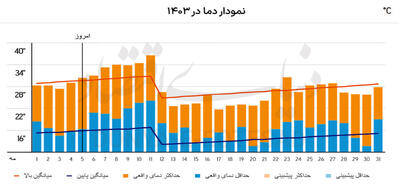 معمای جهش مصرف برق